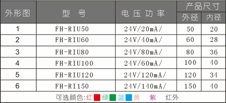 环形无影光源 环形无影光源