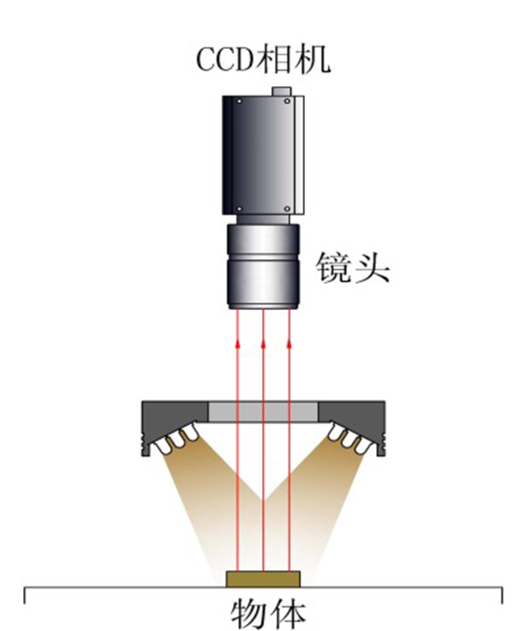 标准环形星空（中国）光源