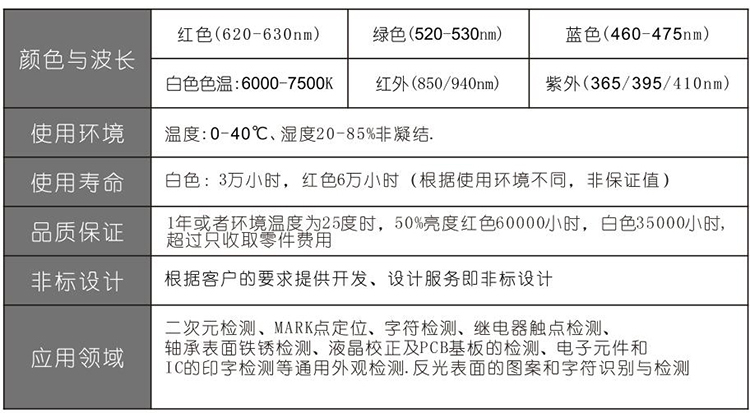 面光源参数