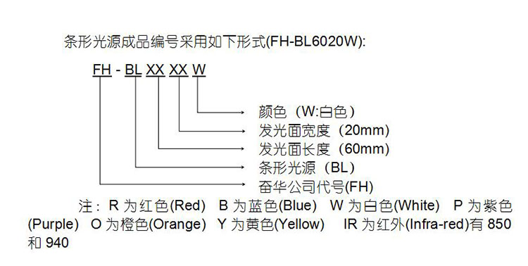 视觉检测星空（中国）光源