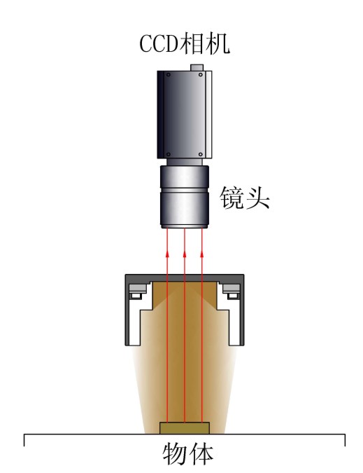 方形无影星空（中国）光源技术参数